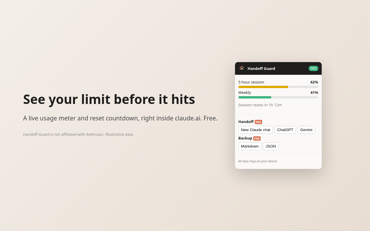 On-page usage view